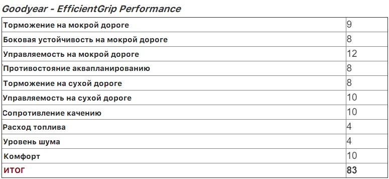 Goodyear EfficientGrip Performance-2